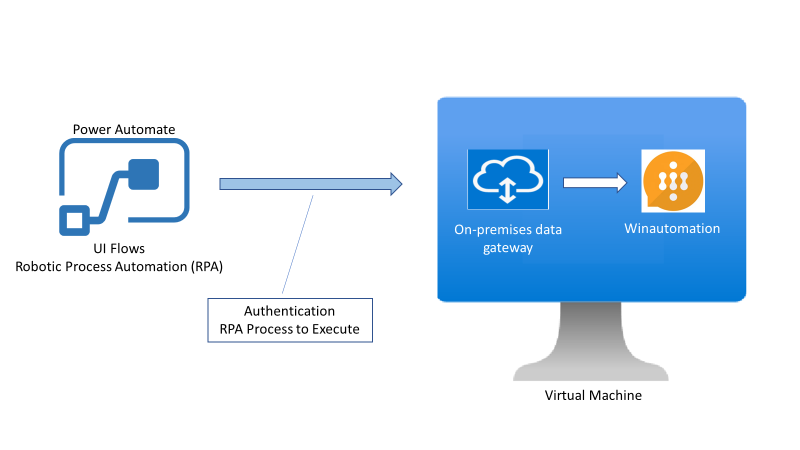 Process-Automation Study Reference